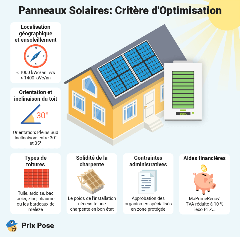 découvrez notre guide complet sur les panneaux solaires pour 2025 : conseils d'achat, meilleures pratiques d'installation, et informations sur les dernières technologies pour optimiser votre transition énergétique.