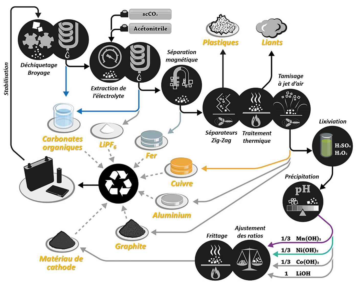 d&eacute;couvrez tout sur le recyclage des batteries : son importance, les &eacute;tapes du processus et les b&eacute;n&eacute;fices pour l&rsquo;environnement. informez-vous sur les m&eacute;thodes de collecte et de traitement s&eacute;curis&eacute;es.
